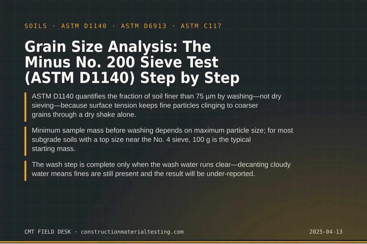 Grain Size Analysis: The Minus No. 200 Sieve Test (ASTM D1140) Step by Step Grain Size Analysis: The Minus No. 200 Sieve Test (ASTM D1140) Step by Step — key takeaways card for ASTM D1140 and ASTM D6913