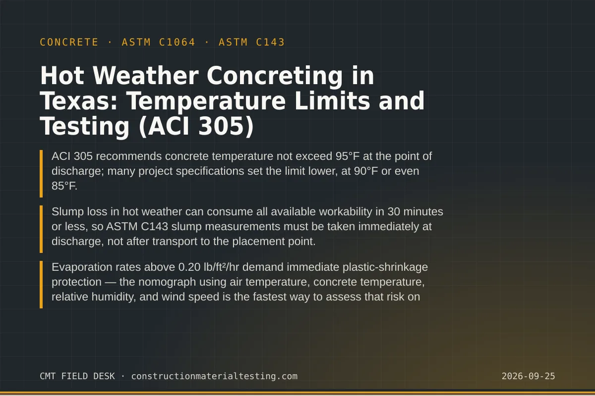 Hot Weather Concreting in Texas: Temperature Limits and Testing (ACI 305) Hot Weather Concreting in Texas: Temperature Limits and Testing (ACI 305) — key takeaways card for ASTM C1064 and ASTM C143
