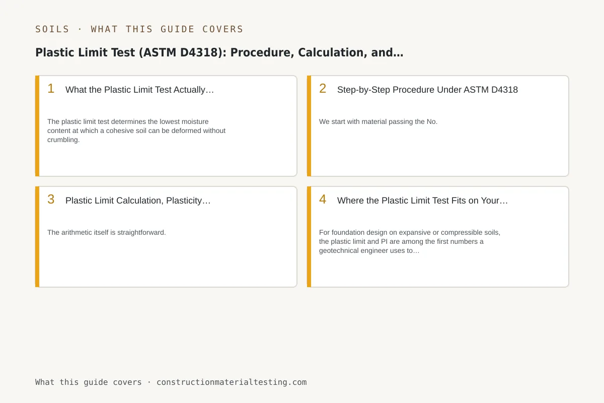 Plastic Limit Test (ASTM D4318): Procedure, Calculation, and What It Tells You Overview graphic listing the sections of this guide with a one-line summary of each: Plastic Limit Test (ASTM D4318): Procedure, Calculation, and What It Tells You