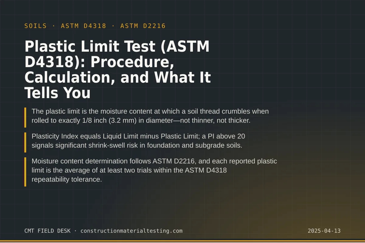 Plastic Limit Test (ASTM D4318): Procedure, Calculation, and What It Tells You Plastic Limit Test (ASTM D4318): Procedure, Calculation, and What It Tells You — key takeaways card for ASTM D4318 and ASTM D2216