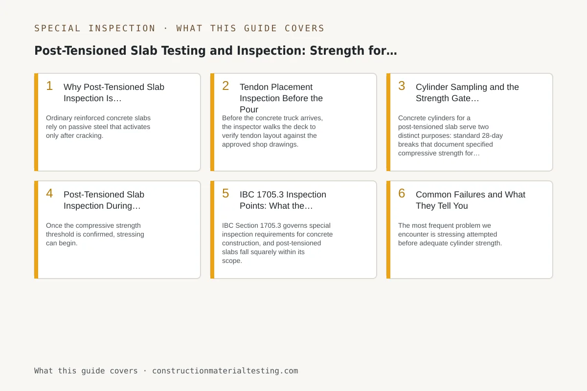 Post-Tensioned Slab Testing and Inspection: Strength for Stressing and IBC 1705.3 Infographic of the key numbers, limits, and tolerances from this guide: Post-Tensioned Slab Testing and Inspection: Strength for Stressing and IBC 1705.3