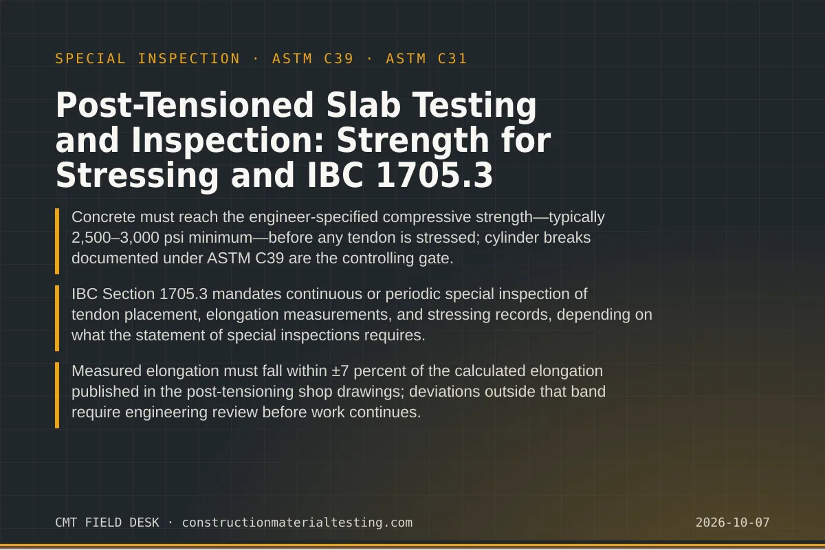 Post-Tensioned Slab Testing and Inspection: Strength for Stressing and IBC 1705.3 Post-Tensioned Slab Testing and Inspection: Strength for Stressing and IBC 1705.3 — key takeaways card for ASTM C39 and ASTM C31