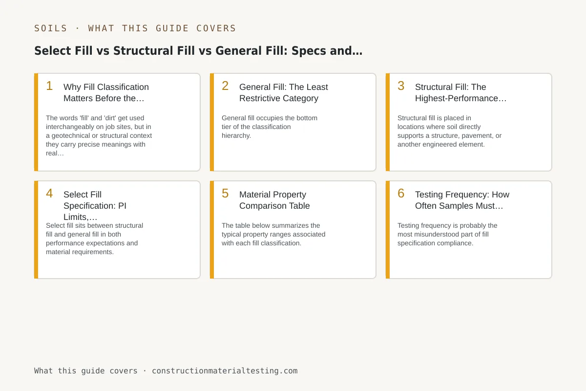 Select Fill vs Structural Fill vs General Fill: Specs and Testing Infographic of the key numbers, limits, and tolerances from this guide: Select Fill vs Structural Fill vs General Fill: Specs and Testing