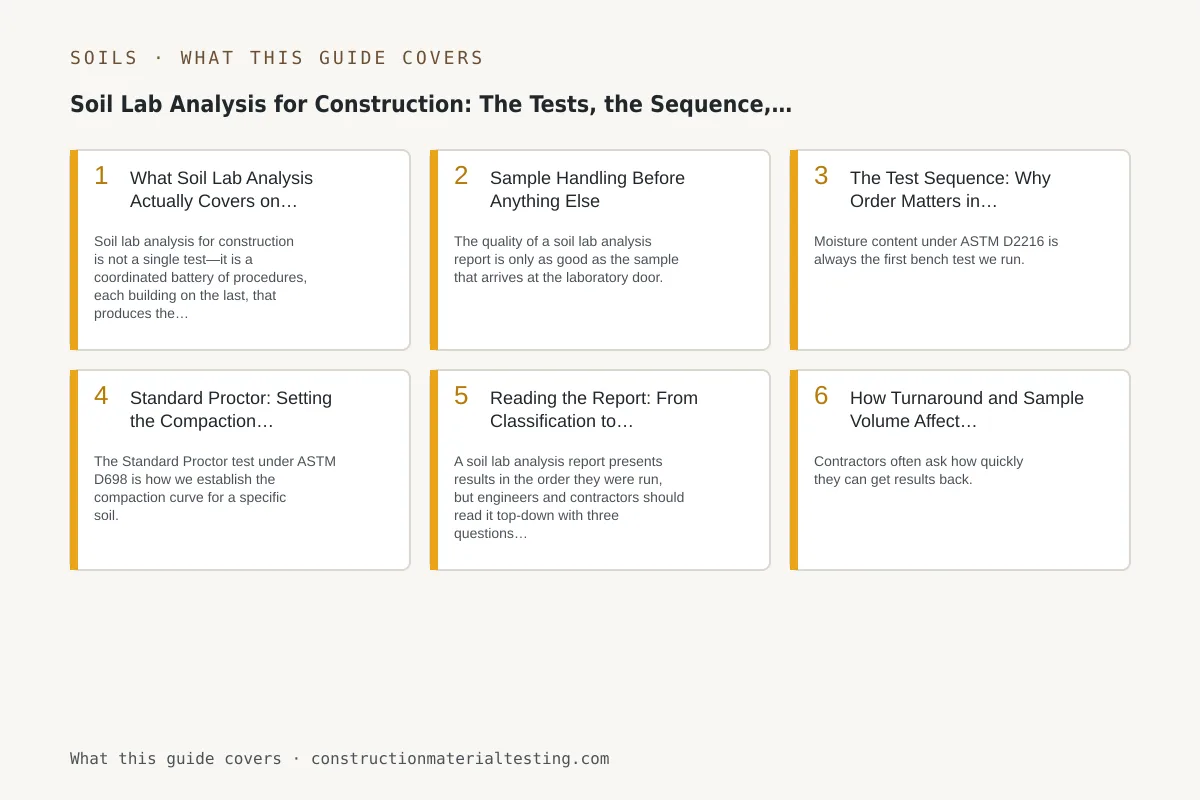 Soil Lab Analysis for Construction: The Tests, the Sequence, and the Report Infographic of the key numbers, limits, and tolerances from this guide: Soil Lab Analysis for Construction: The Tests, the Sequence, and the Report