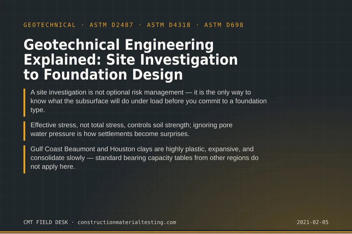 Geotechnical Engineering Explained: Site Investigation to Foundation Design Geotechnical Engineering Explained: Site Investigation to Foundation Design — key takeaways card for ASTM D2487 and ASTM D4318