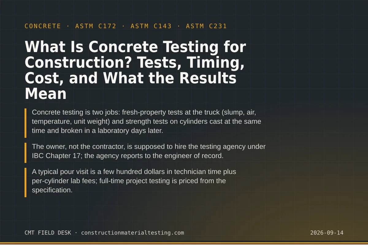 What Is Concrete Testing for Construction? Tests, Timing, Cost, and What the Results Mean — key takeaways card for ASTM C172 and ASTM C143